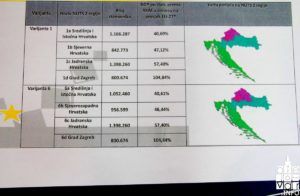 2019 županija regije 7