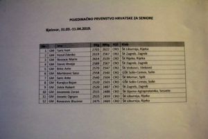 2019 županija 75