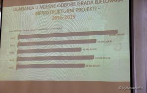 2020 2 5 grad bjelovar mjere 11