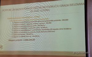2020 2 5 grad bjelovar mjere 16