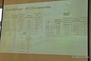 2020 2 5 grad bjelovar mjere 9
