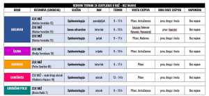 Termini za cijepljenje