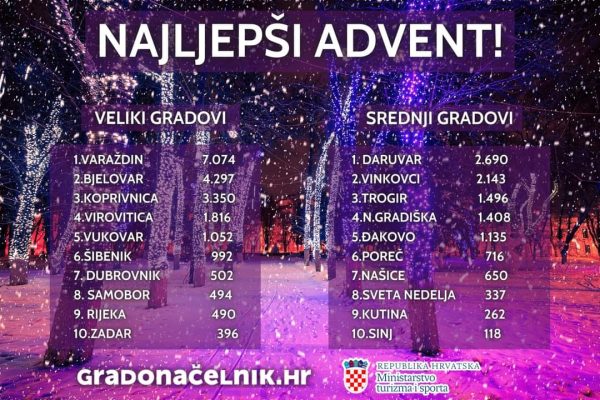 najljepsi advent