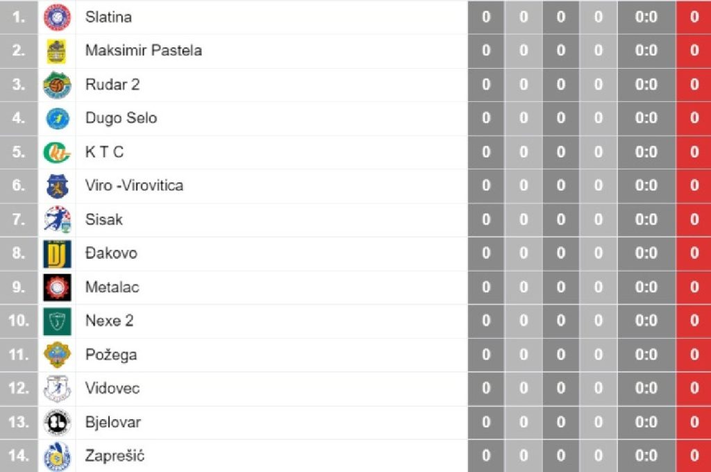 2024 09 06 rk bjelovar 7