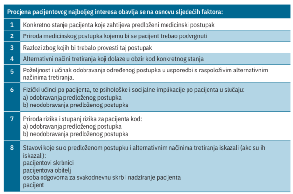 Procjena pacijentovog najboljeg interesa obavlja se na osnovu sljedecih faktora palijativa