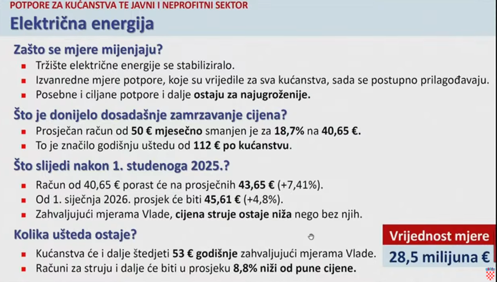 elektricna energija cijene 2