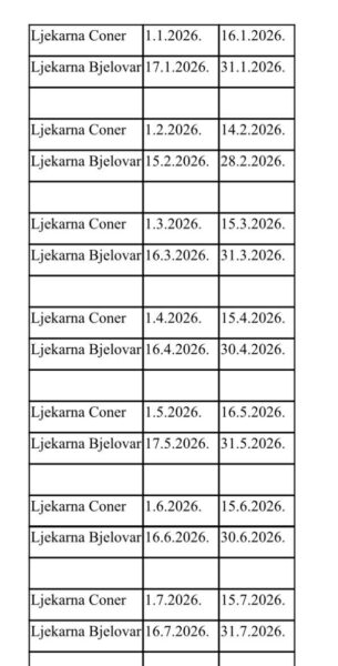 ljekarnicko dezurstvo 2026 popis datumi 2