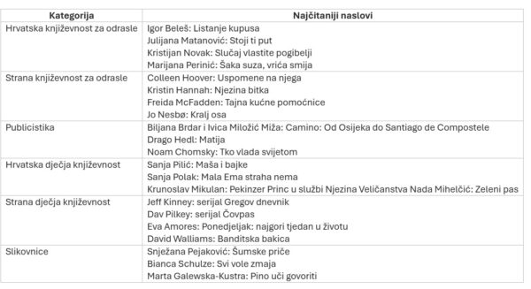najcitatelji bbz 2026 1