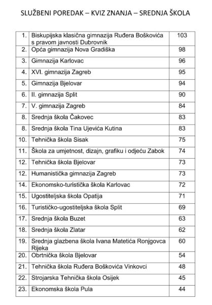 gimnazija bj